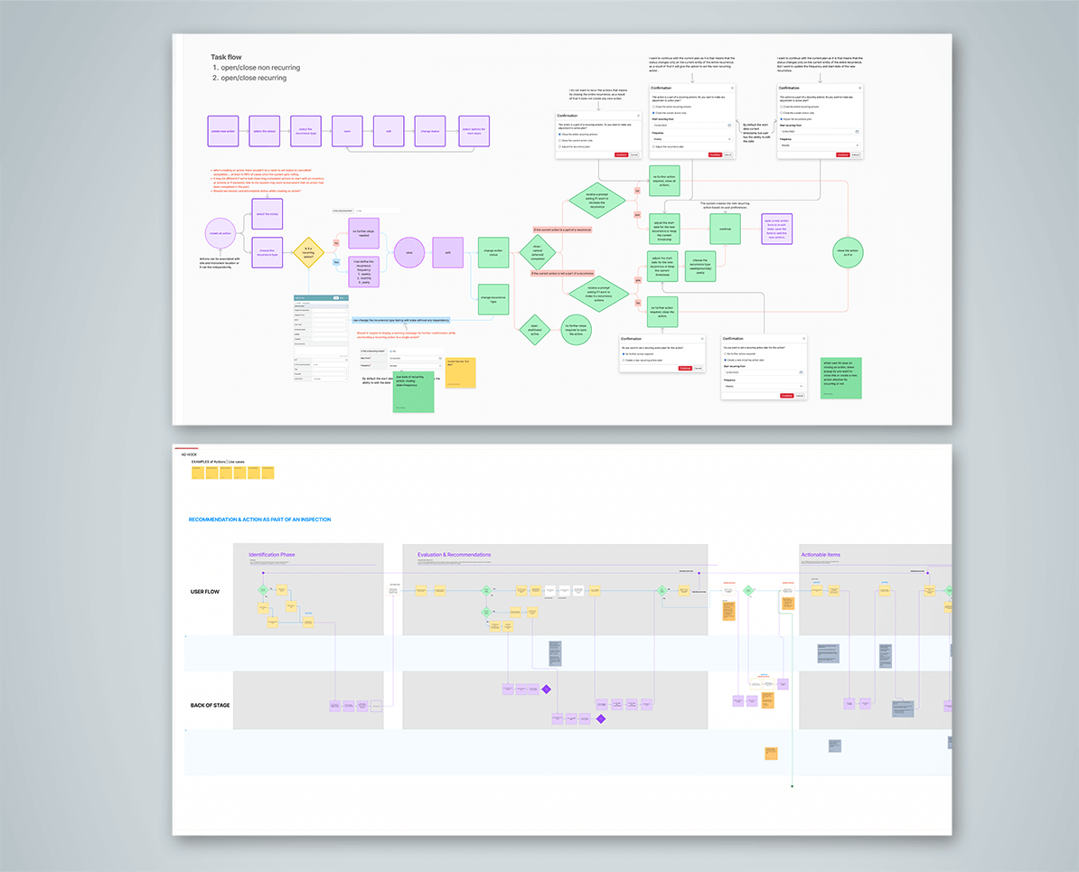 User Flows