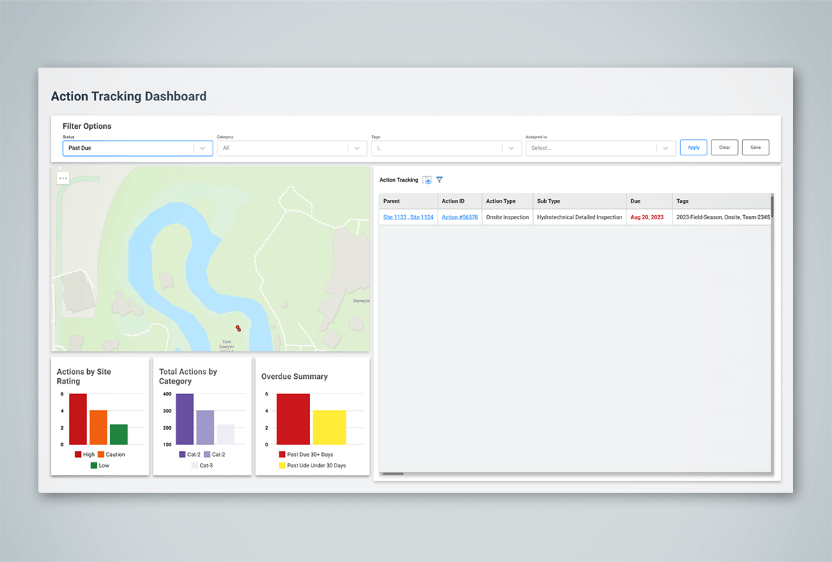 Action Tracking Dashboard