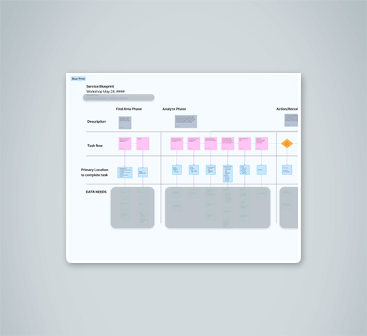 Service Blue Print