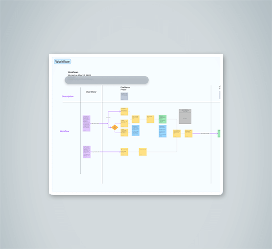 User Workflows