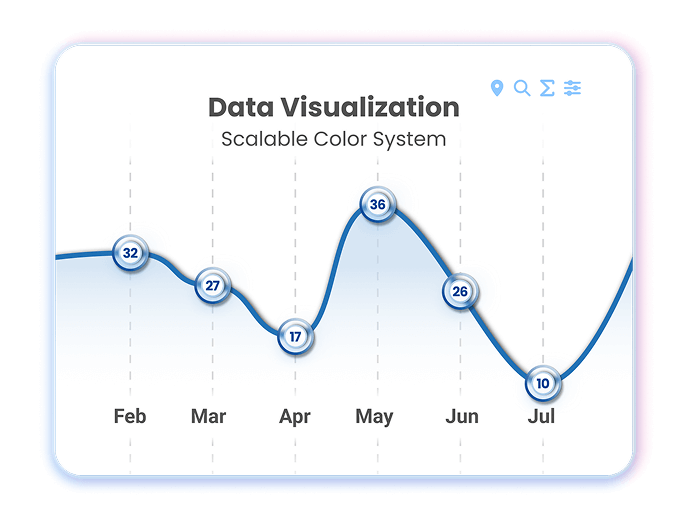 Data Visualization