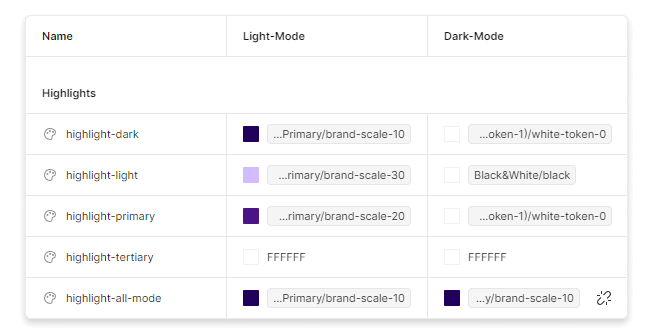 Tier Highlights Example