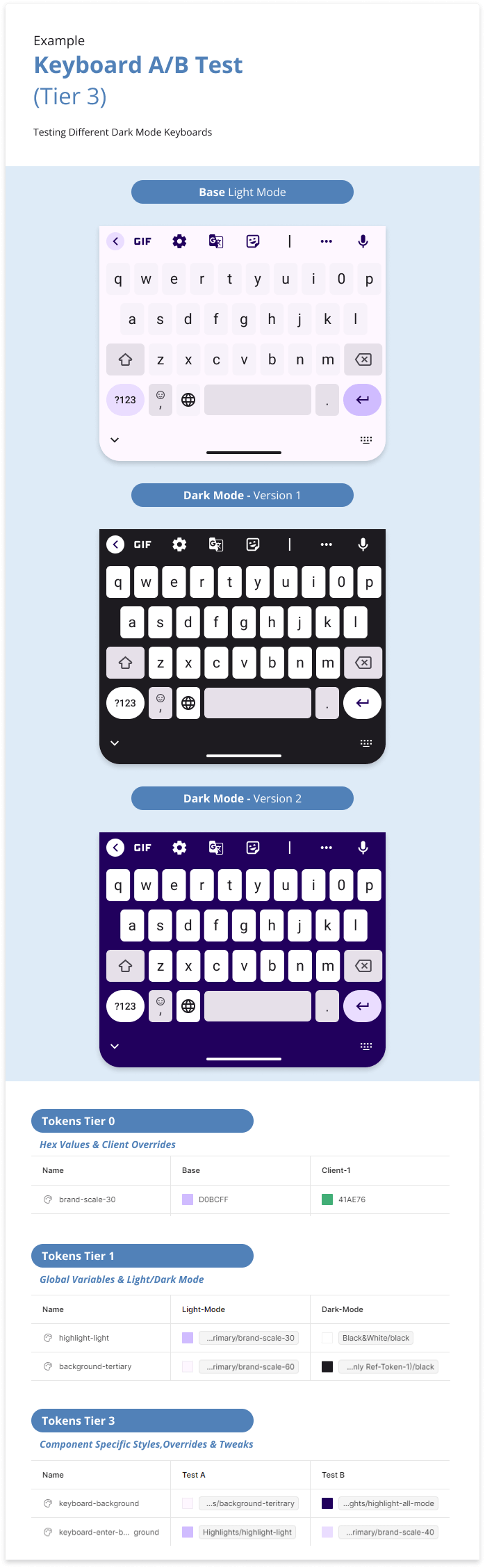 Tier Keyboard Example A/B Test